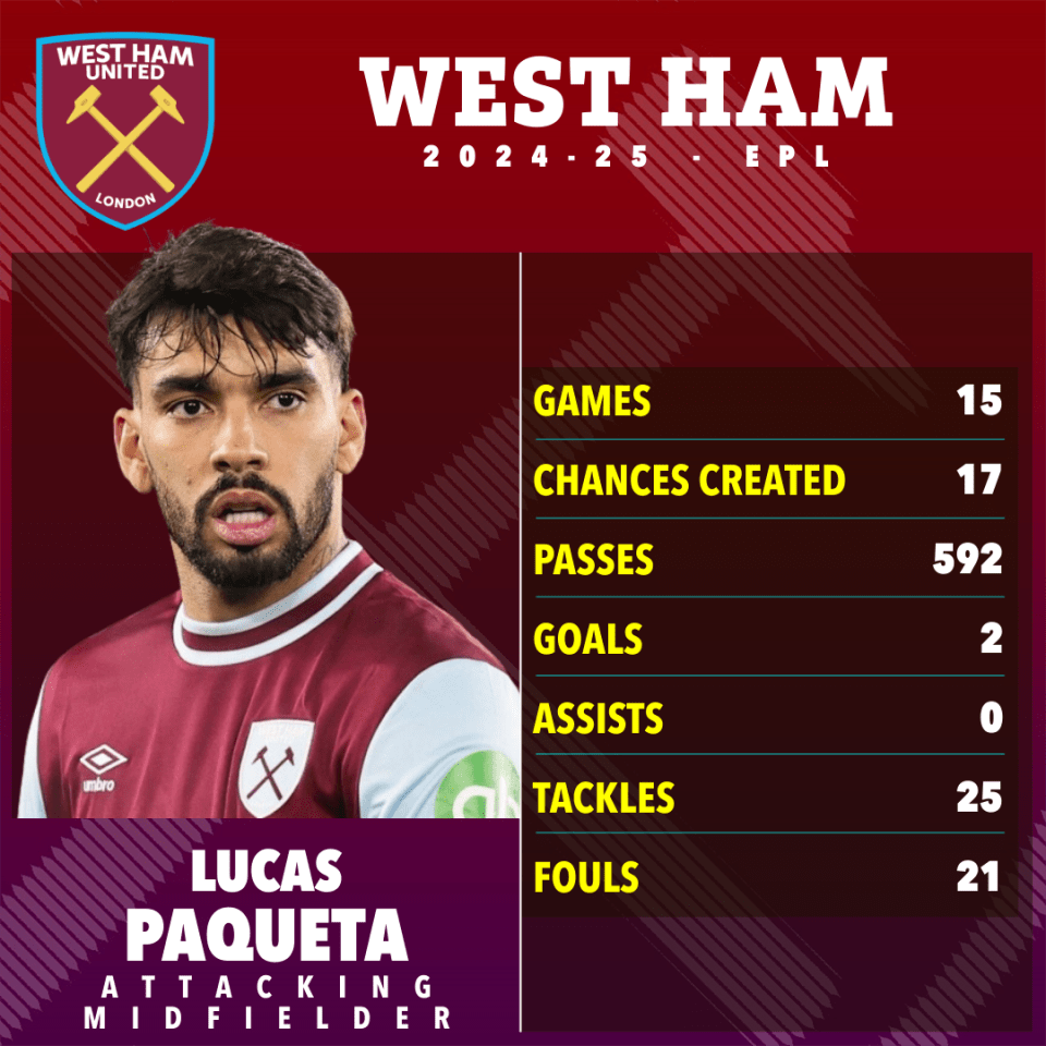 Paqueta drops cryptic transfer hint just minutes before crunch West Ham match Paqueta drops cryptic transfer hint just minutes before crunch West Ham match