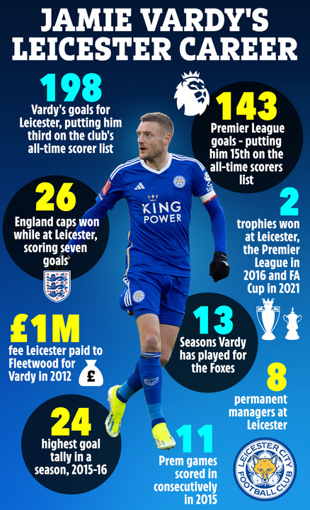 Premier League's best value-for-money transfers ever including Jamie Vardy Premier League's best value-for-money transfers ever including Jamie Vardy