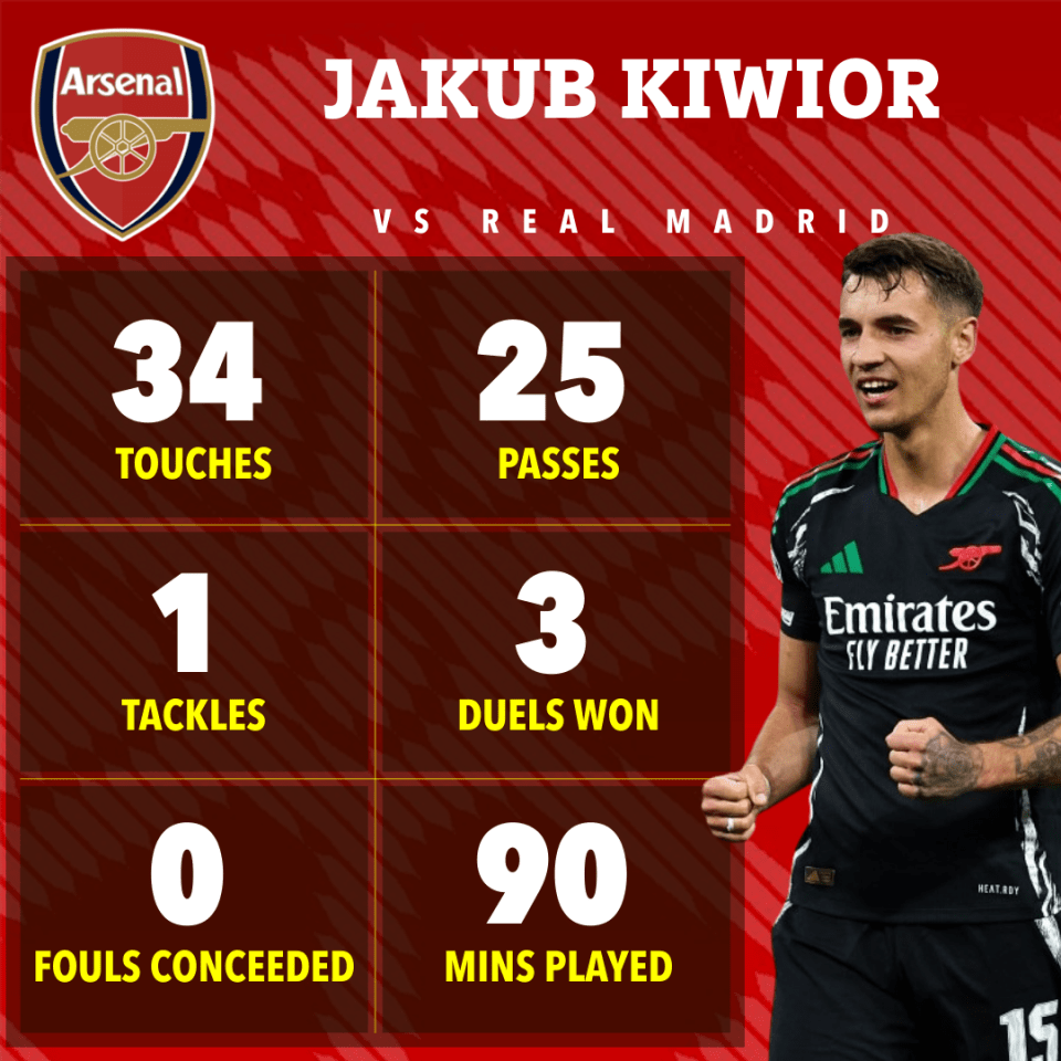 Arsenal files: Arteta's Kiwior dilemma as Williams transfer could be derailed Arsenal files: Arteta's Kiwior dilemma as Williams transfer could be derailed