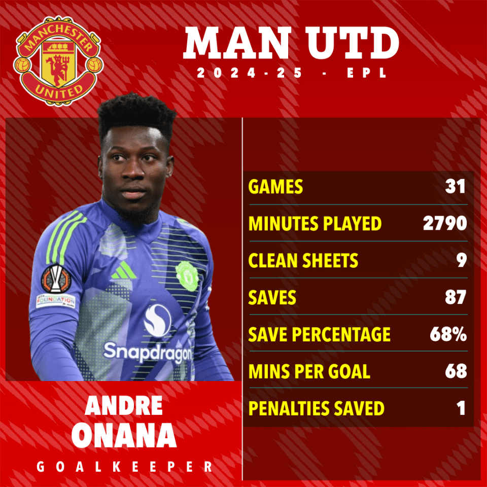 Andre Onana to be offered Man Utd escape route as Saudi clubs line up transfer Andre Onana to be offered Man Utd escape route as Saudi clubs line up transfer