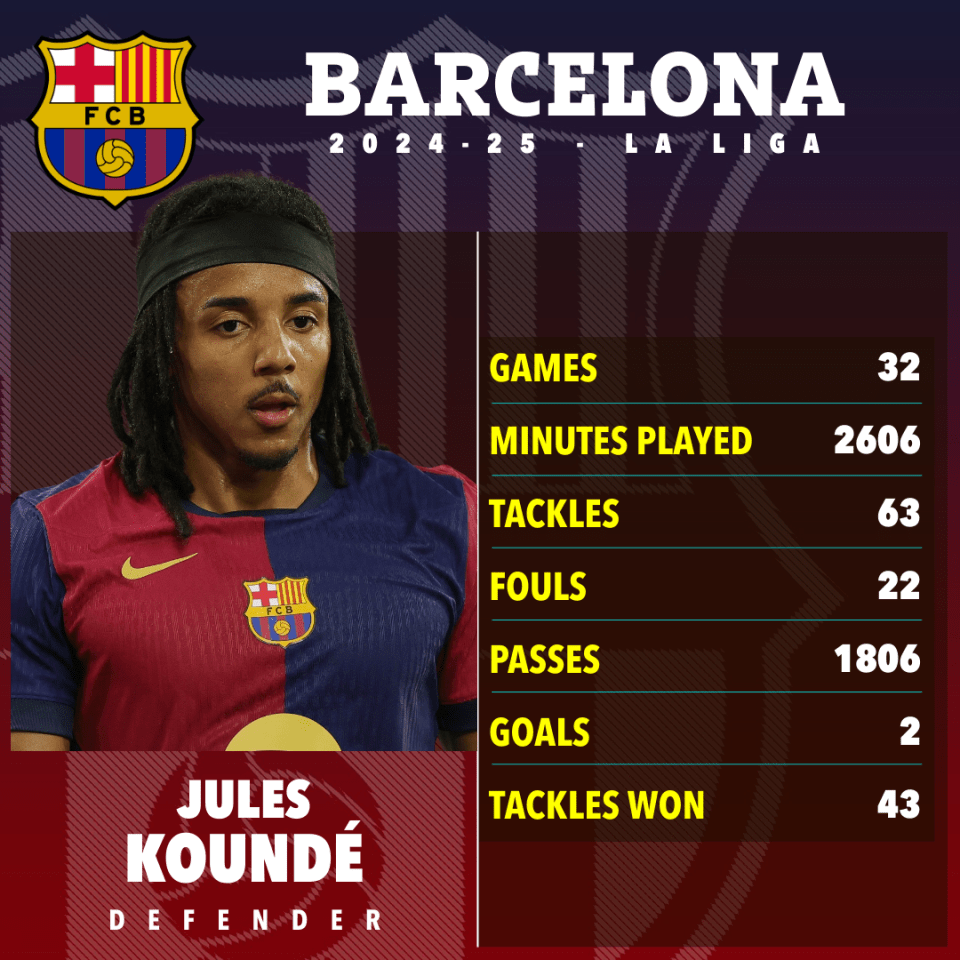Arsenal files: Gunners ready £55m Jules Kounde bid to rub salt in Chelsea wounds Arsenal files: Gunners ready £55m Jules Kounde bid to rub salt in Chelsea wounds