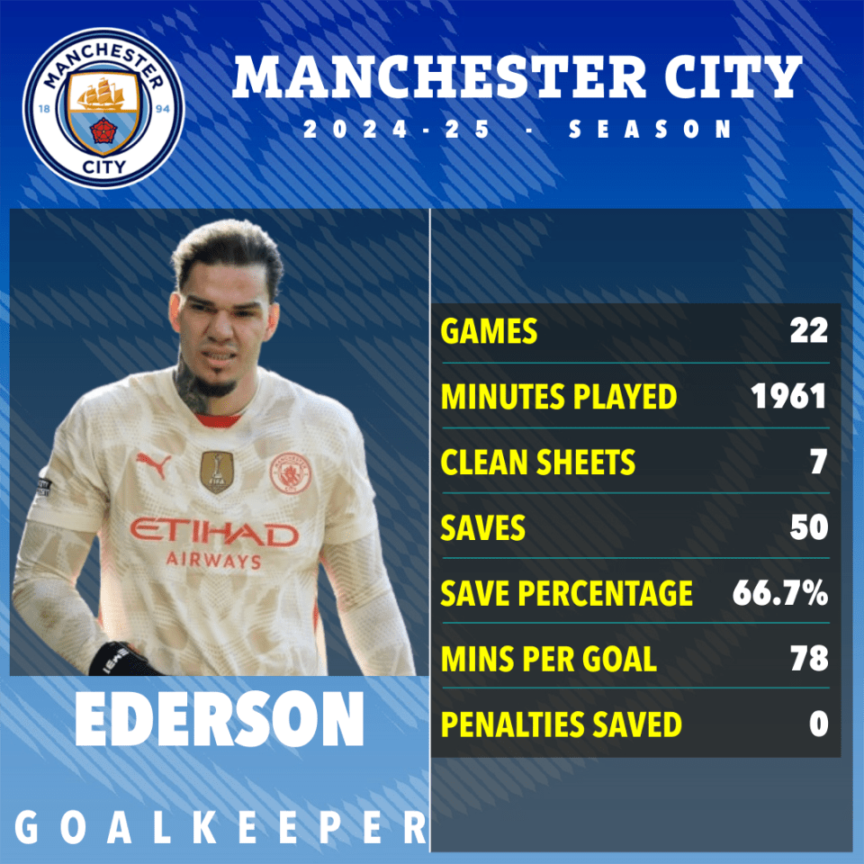 Man City star Ederson 'has concrete chances' to leave Etihad Man City star Ederson 'has concrete chances' to leave Etihad
