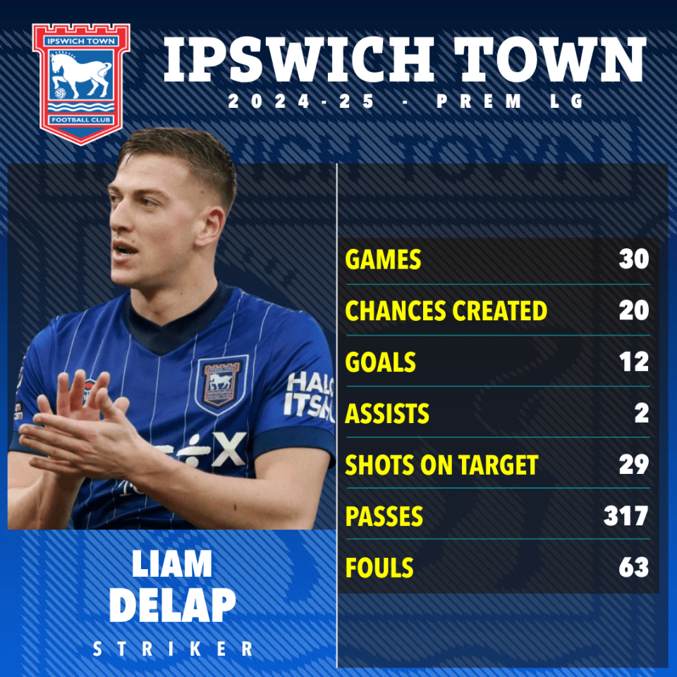 Man Utd make Liam Delap No1 target but transfer comes with major downside Man Utd make Liam Delap No1 target but transfer comes with major downside