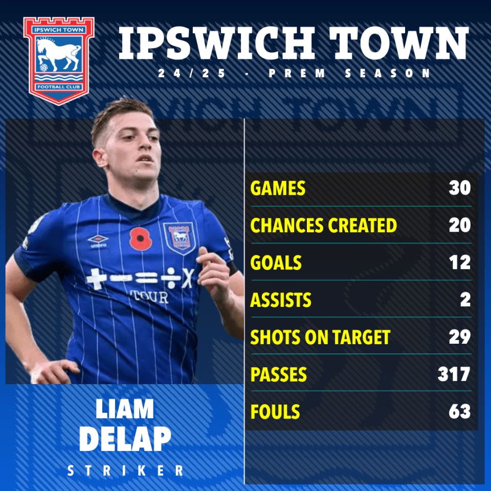 Man Utd and Chelsea facing new competition for Liam Delap as rivals join race Man Utd and Chelsea facing new competition for Liam Delap as rivals join race