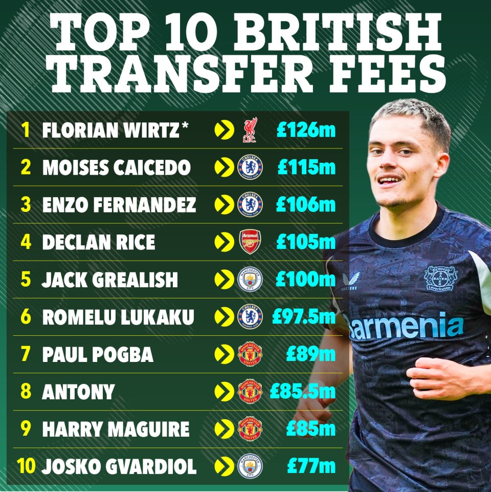 Florian Wirtz 'tells Bayern he's joining Liverpool' with £125m move days away Florian Wirtz 'tells Bayern he's joining Liverpool' with £125m move days away