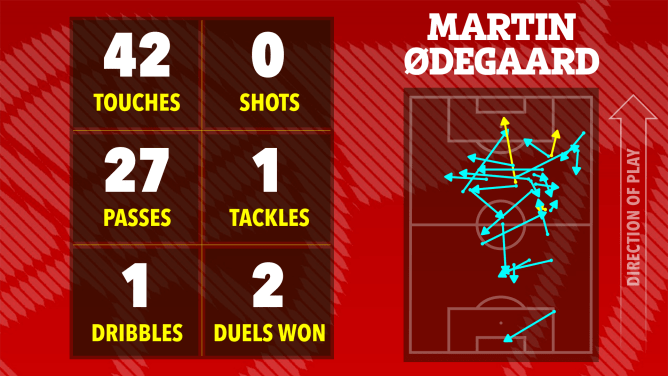 Martin Odegaard should be STRIPPED of the Arsenal captaincy, says ex-MOTD pundit Martin Odegaard should be STRIPPED of the Arsenal captaincy, says ex-MOTD pundit