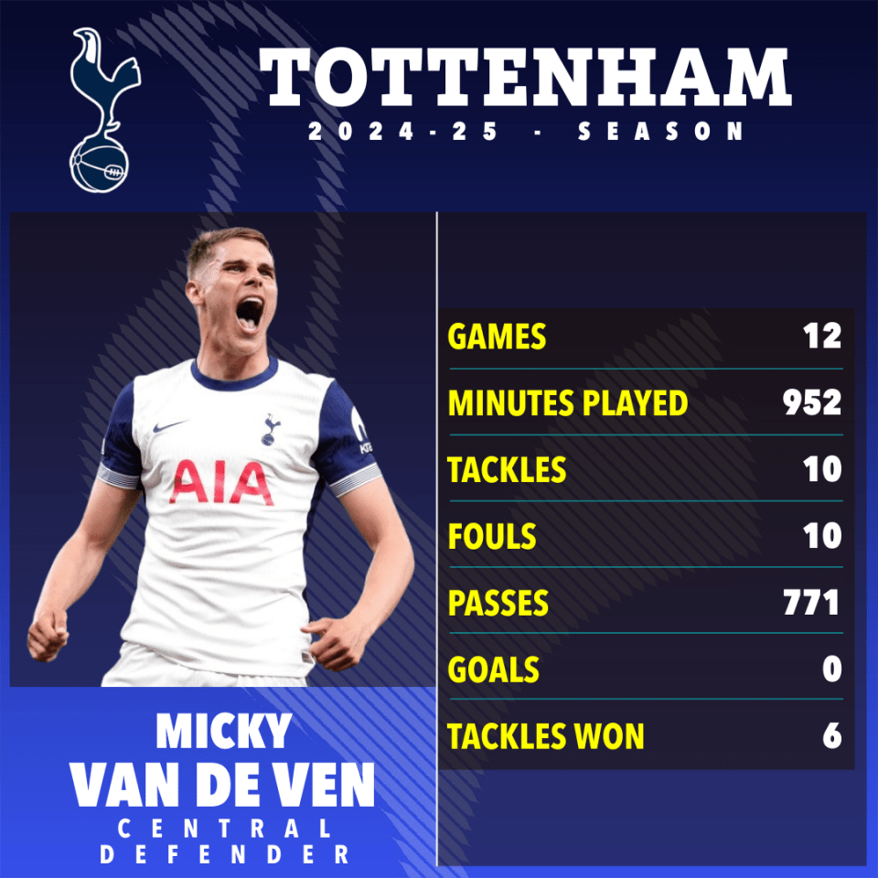 Van de Ven reveals heartwarming story behind picking No37 as Spurs number Van de Ven reveals heartwarming story behind picking No37 as Spurs number