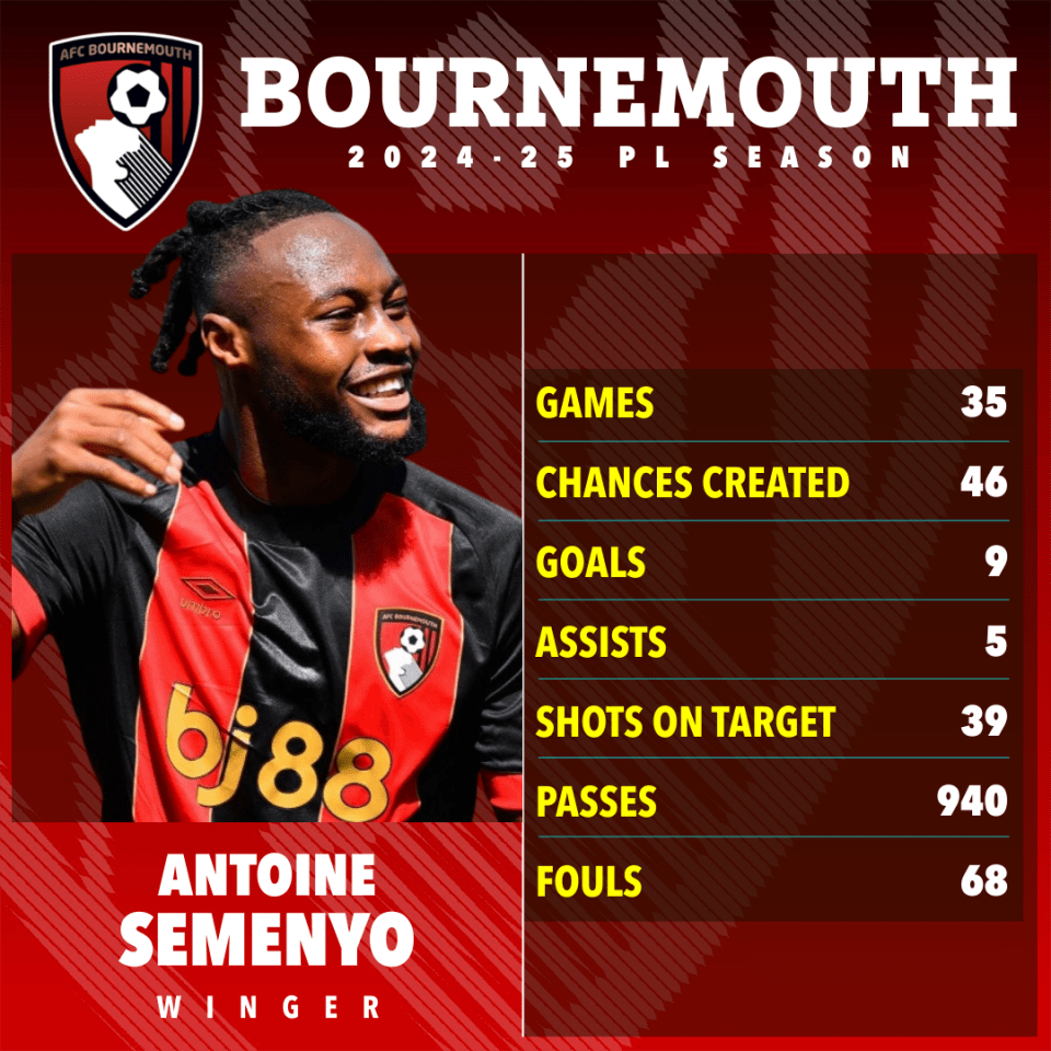 Man Utd 'hold transfer talks with Semenyo' as Cherries value star at £70m Man Utd 'hold transfer talks with Semenyo' as Cherries value star at £70m