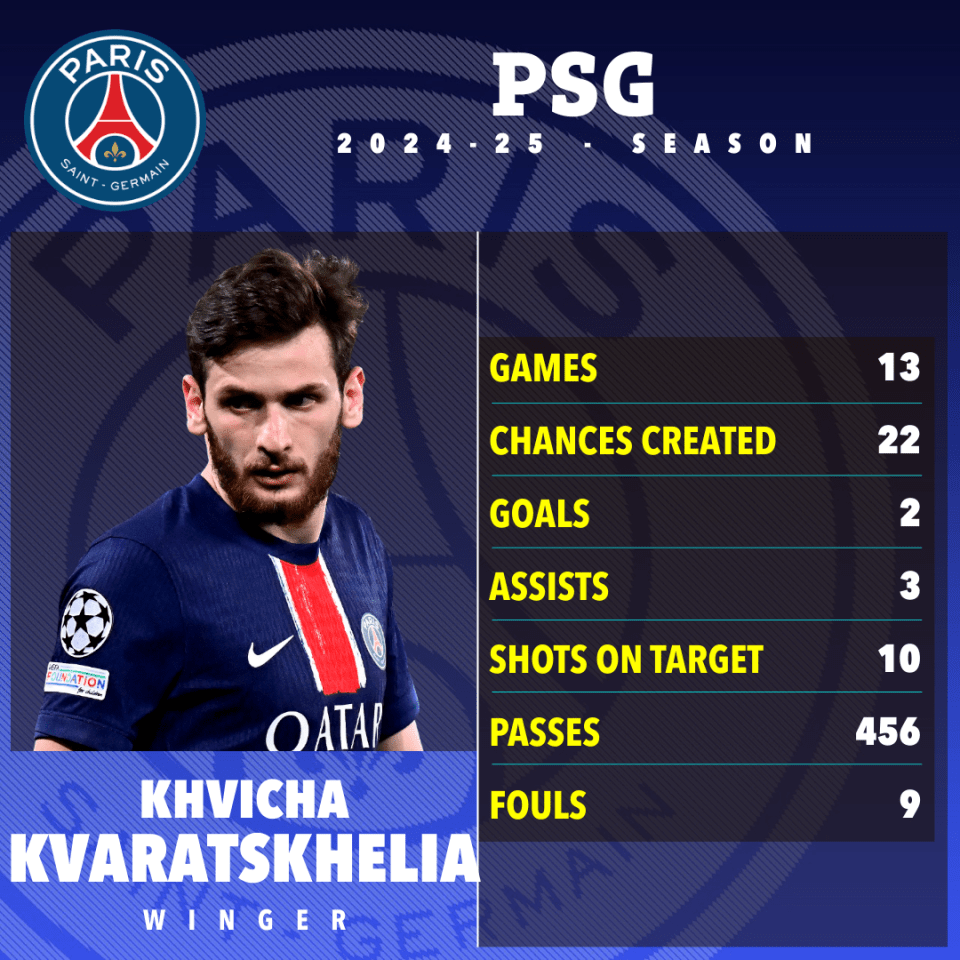 Arsenal files: How Gunners snubbed Kvaratskhelia as Saliba replacement prepared Arsenal files: How Gunners snubbed Kvaratskhelia as Saliba replacement prepared