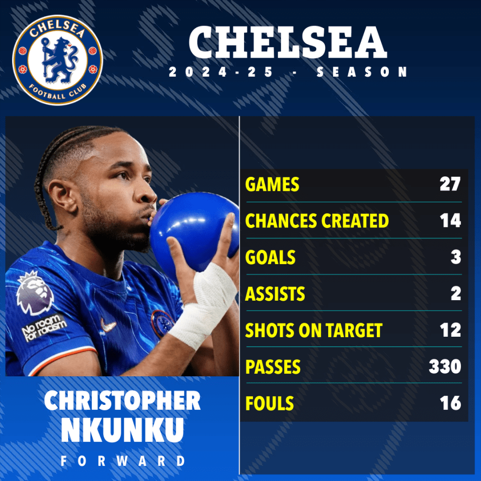 £52m Chelsea flop 'could be handed shock lifeline by champions Liverpool' £52m Chelsea flop 'could be handed shock lifeline by champions Liverpool'