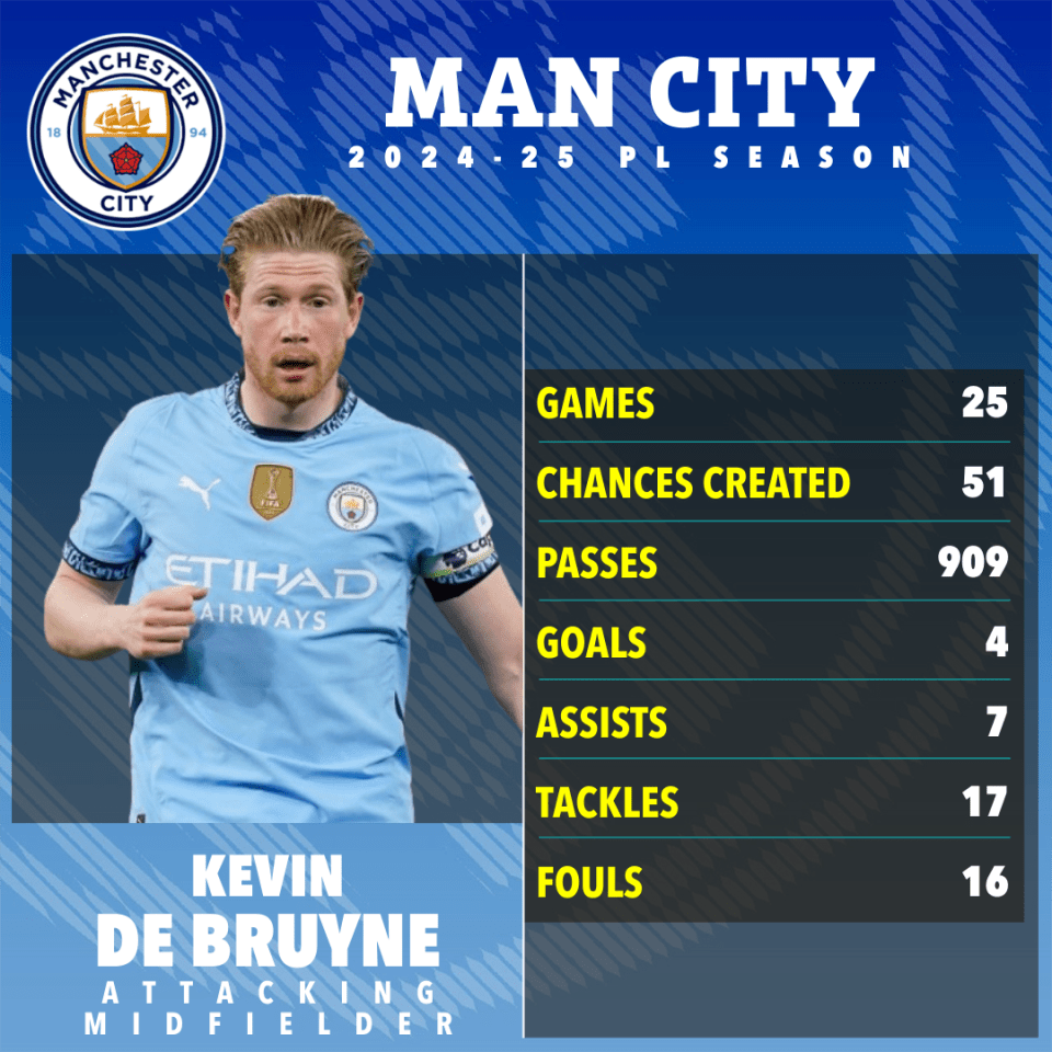 Kevin De Bruyne 'receives shock offer from Liverpool with Napoli also keen' Kevin De Bruyne 'receives shock offer from Liverpool with Napoli also keen'