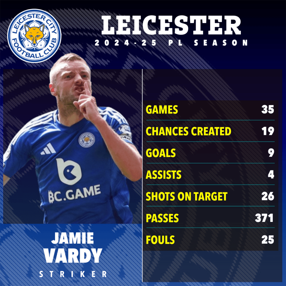 Vardy tipped for shock Champions League move after free Leicester transfer exit Vardy tipped for shock Champions League move after free Leicester transfer exit