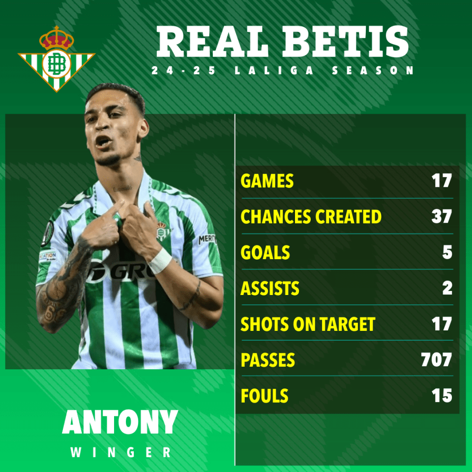Real Betis considering rare transfer gambit to complete Antony transfer Real Betis considering rare transfer gambit to complete Antony transfer