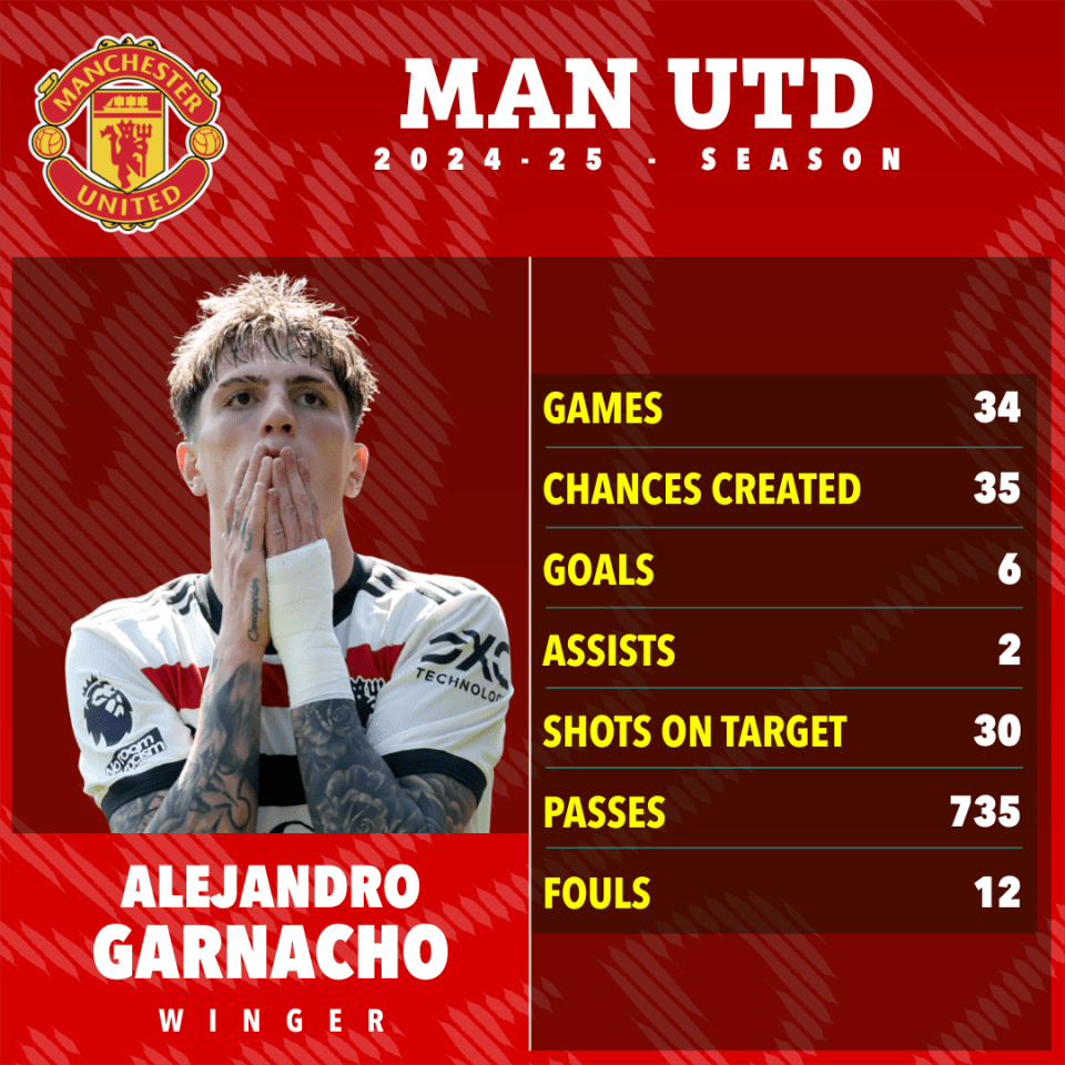 Man Utd files: Garnacho could still leave as Ratcliffe's decision backfires Man Utd files: Garnacho could still leave as Ratcliffe's decision backfires