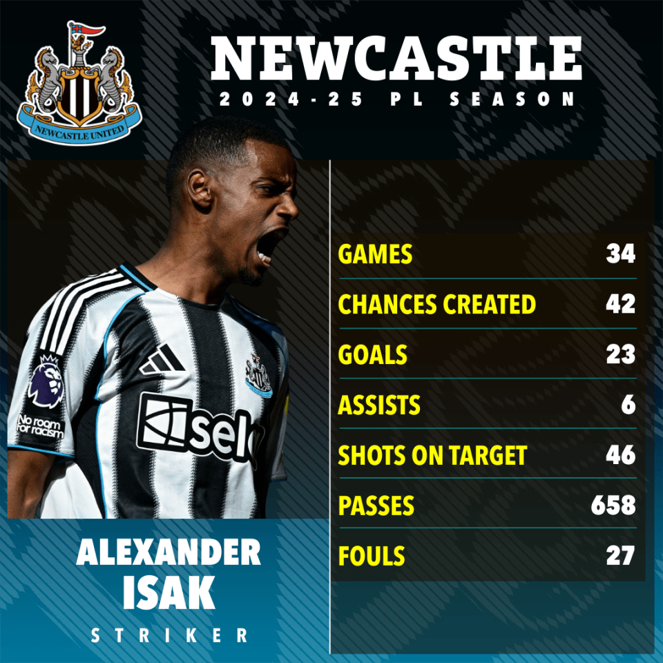 Liverpool fans convinced Man Utd have cost them Alexander Isak transfer Liverpool fans convinced Man Utd have cost them Alexander Isak transfer