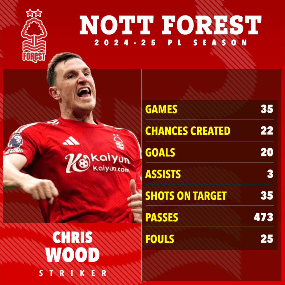 Forest and Wood prove you don't have to reinvent the game as Europe beckons Forest and Wood prove you don't have to reinvent the game as Europe beckons