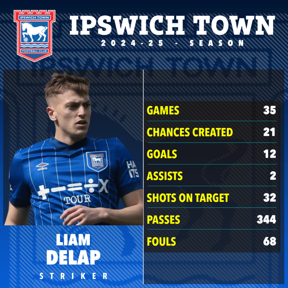 Man Utd hold face-to-face talks with Liam Delap as transfer race hots up Man Utd hold face-to-face talks with Liam Delap as transfer race hots up