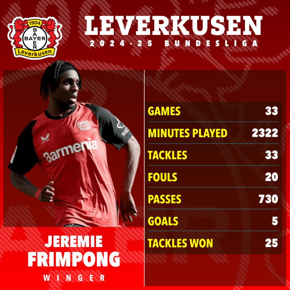Frimpong jets into UK with Leverkusen star to complete £30m Liverpool move Frimpong jets into UK with Leverkusen star to complete £30m Liverpool move