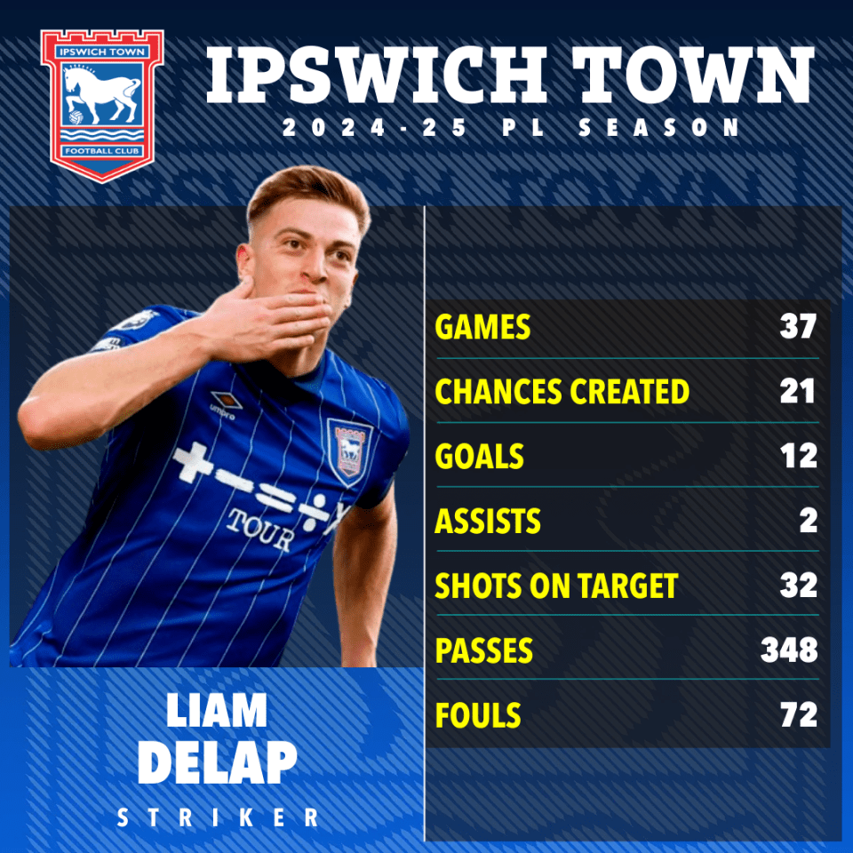 Man Utd 'agree Liam Delap deal with personal terms over £30m transfer accepted' Man Utd 'agree Liam Delap deal with personal terms over £30m transfer accepted'