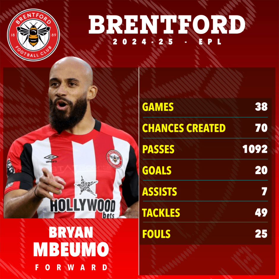 Man Utd open talks for Bryan Mbeumo after he 'chose Red Devils' Man Utd open talks for Bryan Mbeumo after he 'chose Red Devils'