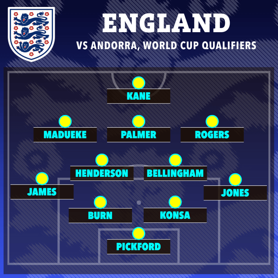 England ratings: Madueke and Jones best of a bad bunch with James lost on left England ratings: Madueke and Jones best of a bad bunch with James lost on left