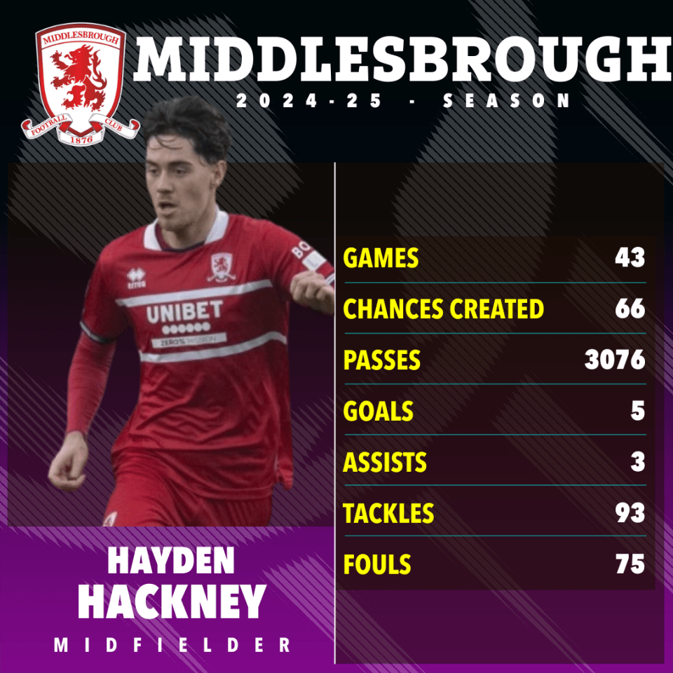 £20m Boro star watched by managerless Spurs as scouts prepare for Slovakia £20m Boro star watched by managerless Spurs as scouts prepare for Slovakia