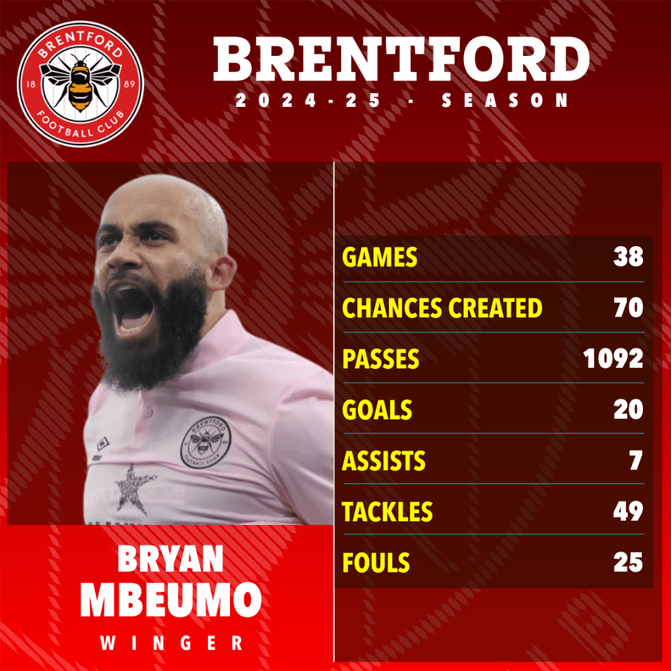 Bryan Mbeumo 'chooses Man Utd over Arsenal with transfer talks to begin' Bryan Mbeumo 'chooses Man Utd over Arsenal with transfer talks to begin'