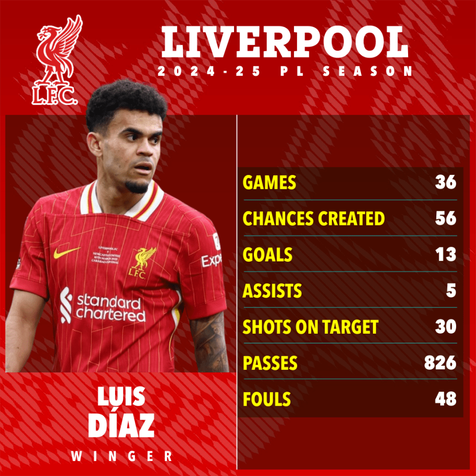Liverpool star Diaz opens door to Barcelona transfer with bombshell statement Liverpool star Diaz opens door to Barcelona transfer with bombshell statement