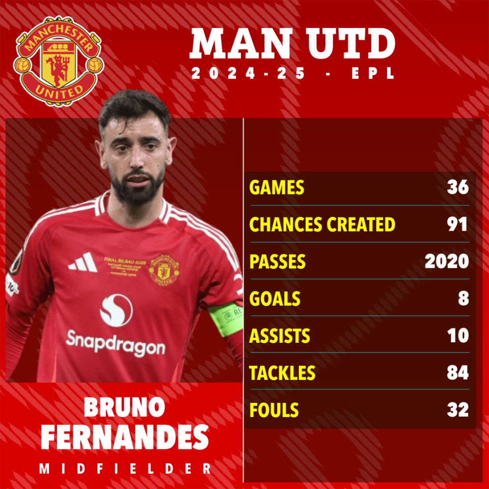 Man Utd captain Bruno Fernandes 'REJECTS Al-Hilal move despite £200m package' Man Utd captain Bruno Fernandes 'REJECTS Al-Hilal move despite £200m package'