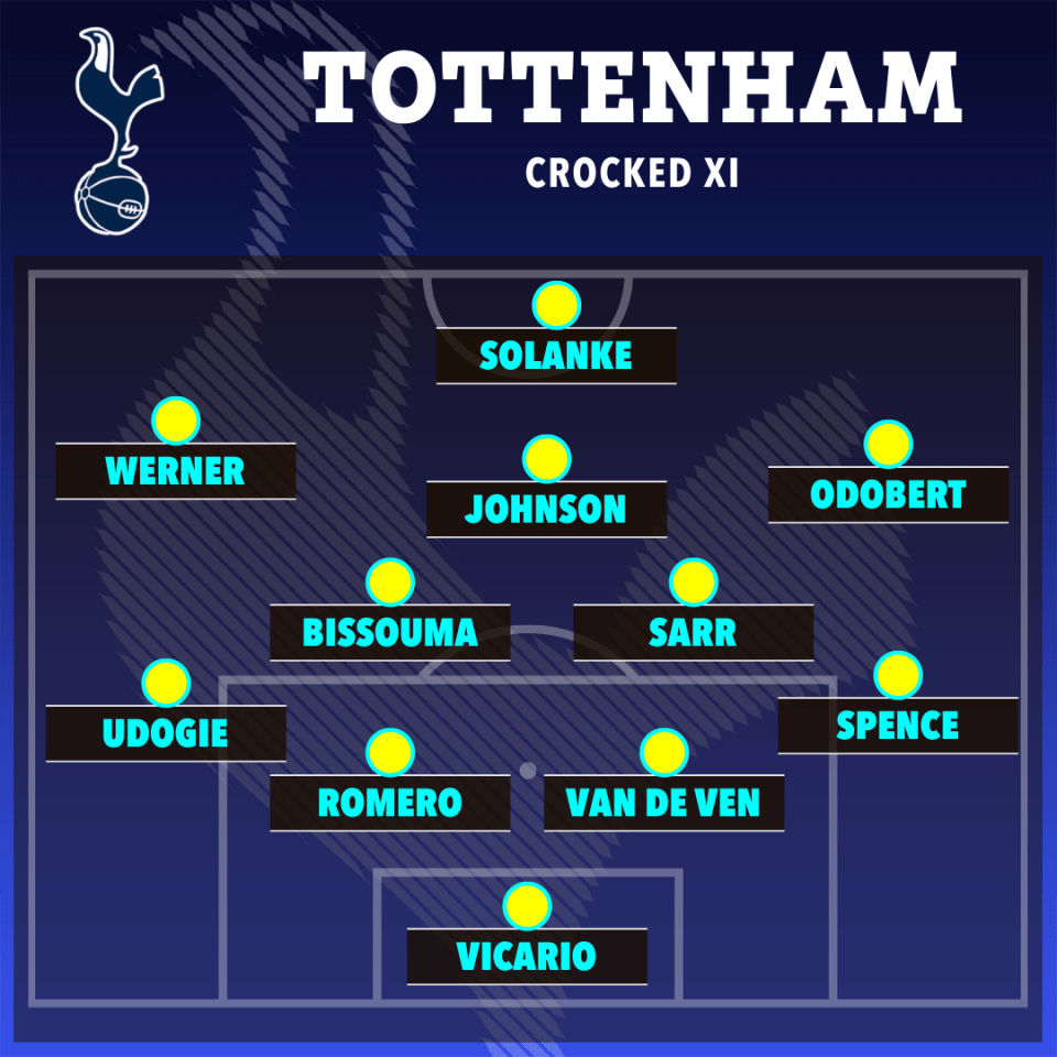 Tottenham crisis as Sarr becomes latest star to suffer training ground injury Tottenham crisis as Sarr becomes latest star to suffer training ground injury