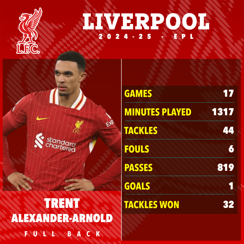 Liverpool 'offer Trent Alexander-Arnold eye-watering wages and five-year deal' Liverpool 'offer Trent Alexander-Arnold eye-watering wages and five-year deal'