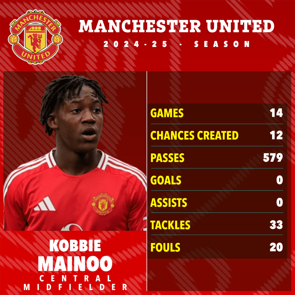 Chelsea 'leading shock transfer race to sign Kobbie Mainoo from Man Utd' Chelsea 'leading shock transfer race to sign Kobbie Mainoo from Man Utd'