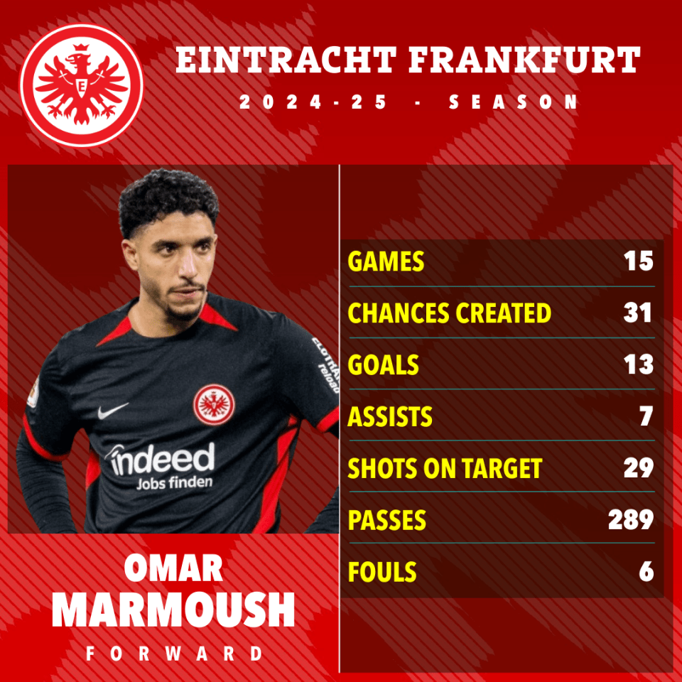Marmoush gives thumbs up to Man City transfer but Frankfurt playing hard ball Marmoush gives thumbs up to Man City transfer but Frankfurt playing hard ball