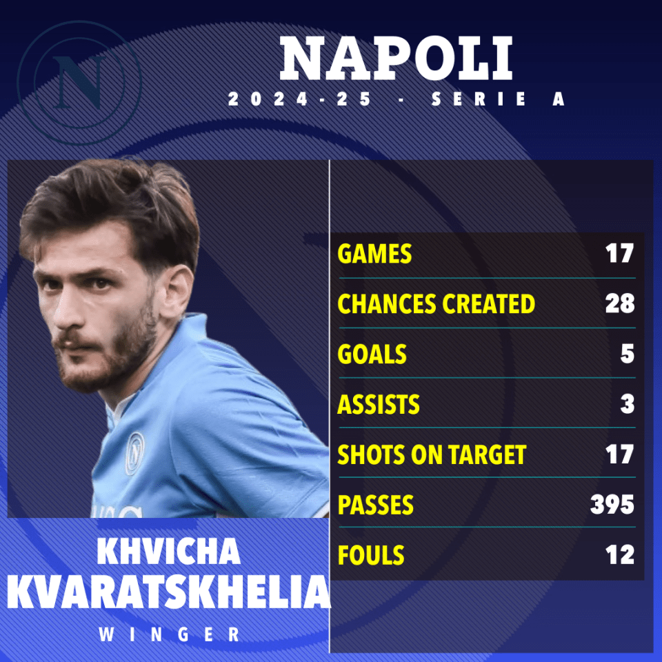 Liverpool tracking Kvaratskhelia situation and could join race for Napoli star Liverpool tracking Kvaratskhelia situation and could join race for Napoli star