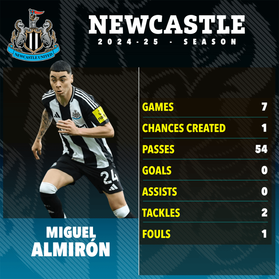 Almiron set for £16m Newcastle transfer exit to play for Premier League winner Almiron set for £16m Newcastle transfer exit to play for Premier League winner