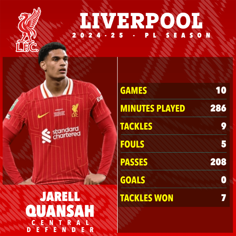 Newcastle target Jarell Quansah in £30million transfer raid on Liverpool Newcastle target Jarell Quansah in £30million transfer raid on Liverpool