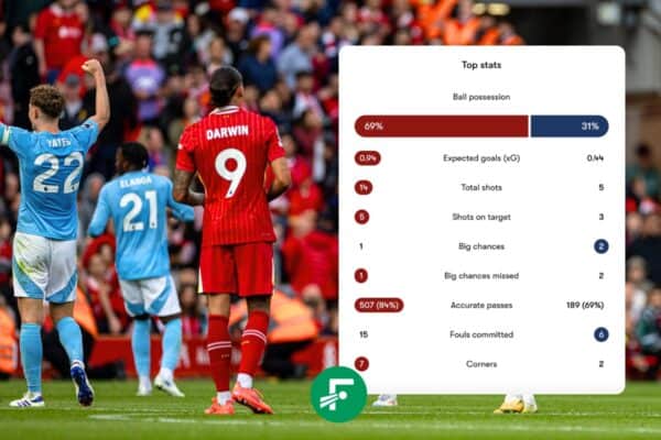 How Liverpool failed Arne Slot’s 1 basic request vs. Forest – not winning duels How Liverpool failed Arne Slot’s 1 basic request vs. Forest – not winning duels