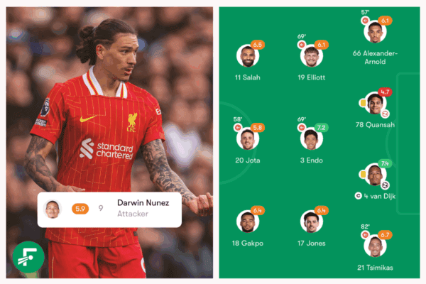 Liverpool’s ineffective forward line show why investment awaits in the summer Liverpool’s ineffective forward line show why investment awaits in the summer