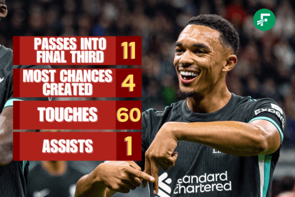 How ‘fluid’ tactics & Trent Alexander-Arnold nullified AC Milan’s biggest attacking threat How ‘fluid’ tactics & Trent Alexander-Arnold nullified AC Milan’s biggest attacking threat
