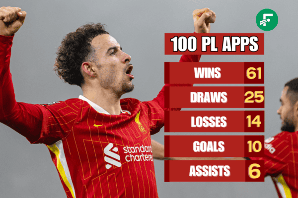 Liverpool’s patience pays off as Curtis Jones hits 100 vs. Leicester Liverpool’s patience pays off as Curtis Jones hits 100 vs. Leicester