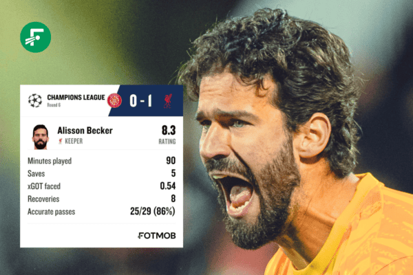 How Alisson swiftly reasserted Liverpool status vs. Girona – ‘Certainly wasn’t rusty!’ How Alisson swiftly reasserted Liverpool status vs. Girona – ‘Certainly wasn’t rusty!’
