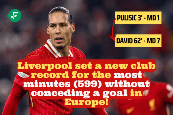 Liverpool set new record for most minutes WITHOUT conceding – “Fans prefer it” Liverpool set new record for most minutes WITHOUT conceding – “Fans prefer it”
