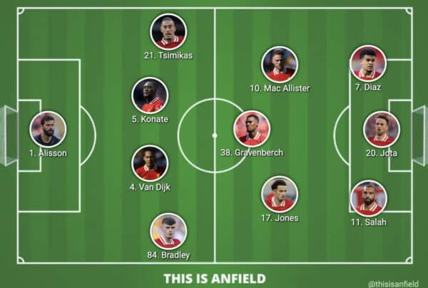 Liverpool lineup vs. West Ham confirmed: Jones in midfield as Tsimikas starts Liverpool lineup vs. West Ham confirmed: Jones in midfield as Tsimikas starts