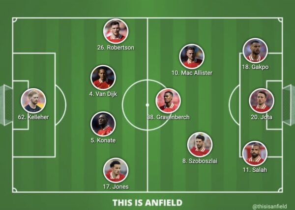 Liverpool lineup vs. Fulham confirmed: Gakpo starts with Alisson still out Liverpool lineup vs. Fulham confirmed: Gakpo starts with Alisson still out
