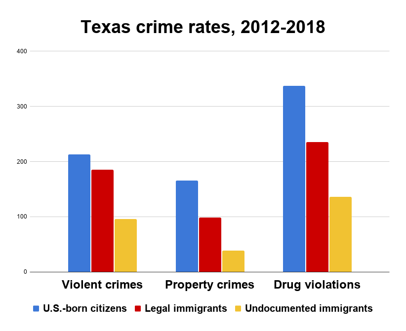 How Many Legal Immigrants Came to the United States in 2021 How Many Legal Immigrants Came to the United States in 2021