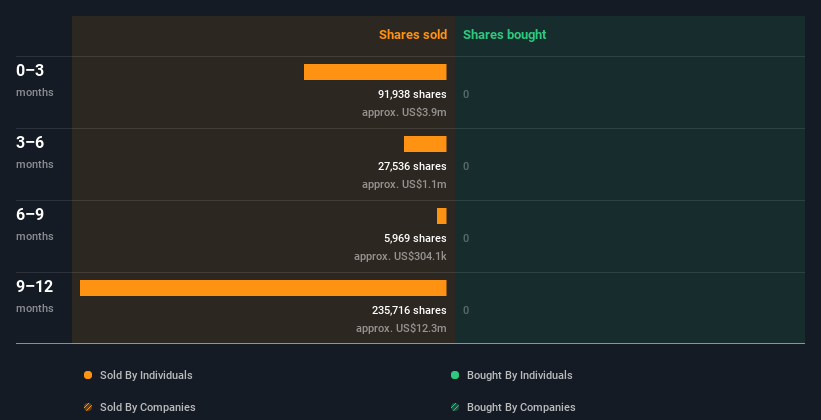 Insiders of Dell Technologies Inc. (NYSE:DELL) would have made a tidy sum after selling USm worth of stock at a high price Insiders of Dell Technologies Inc. (NYSE:DELL) would have made a tidy sum after selling USm worth of stock at a high price