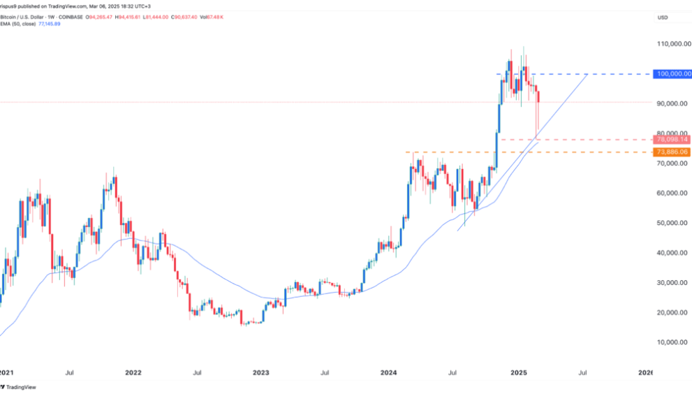 Will Bitcoin value hit 0k as buyers eye Trump’s crypto summit? Will Bitcoin value hit 0k as buyers eye Trump’s crypto summit?