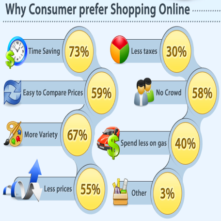 online retailer