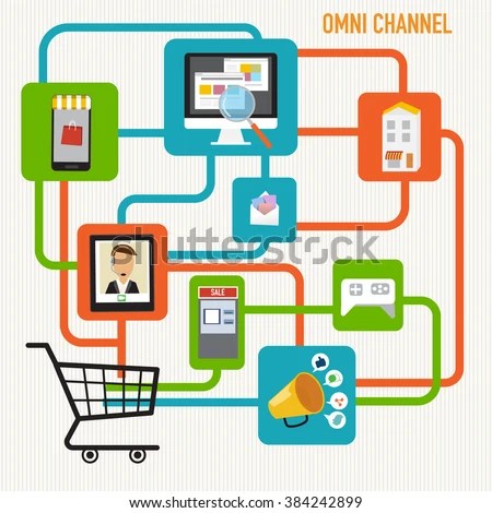 shopping channel