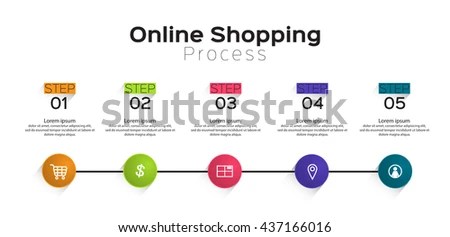 online retailer
